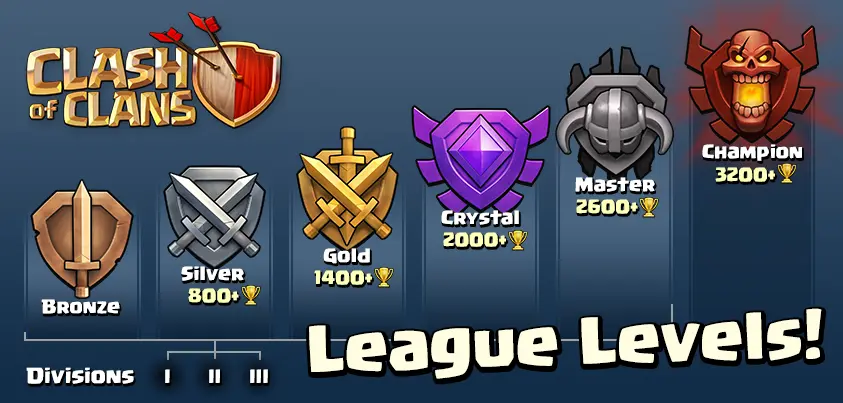 Get League Medals in Clash of Clans